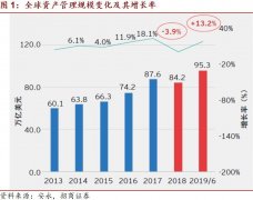 市场没慌―中国跨境资本流动数据月报2
