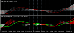 <b>fxcm3.FXCM-MT4</b>