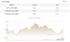 ѯƽ̨ǰֵΪ0.2%