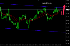 fxcmܷͼٶظ