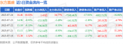 3.82%ָ보